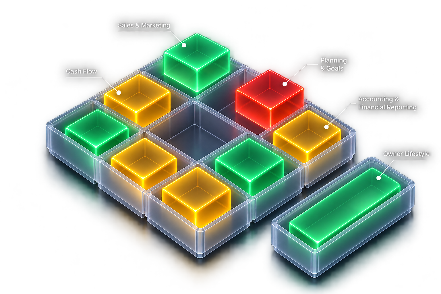 Illustration of a business dashboard showing key business areas