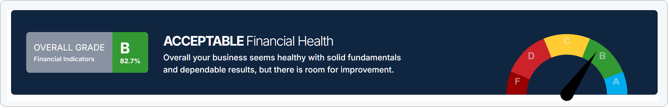 Financial Scorecard overall condition